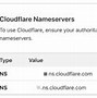 Cloudflare Dns Adalah