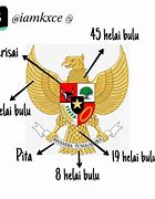 Garuda Pancasila Melambangkan Apa