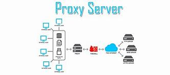 Vpn Proxy Adalah Aplikasi Untuk Apa